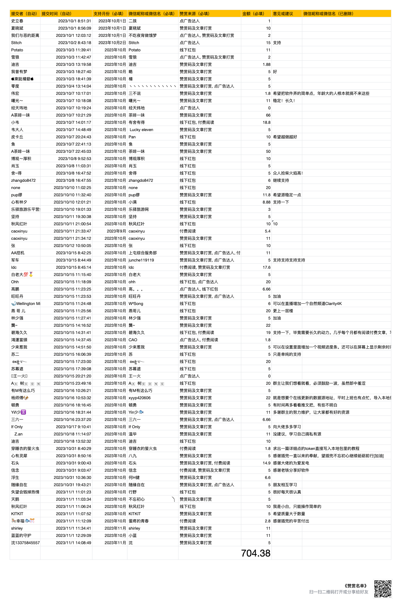 2310-赞赏名单